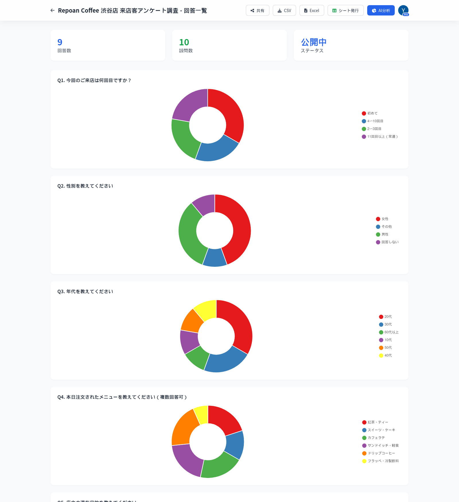 回答一覧画面。設問ごとの集計グラフが自動生成され、上部にCSV・Excel・シート発行・AI分析のボタンが並ぶ